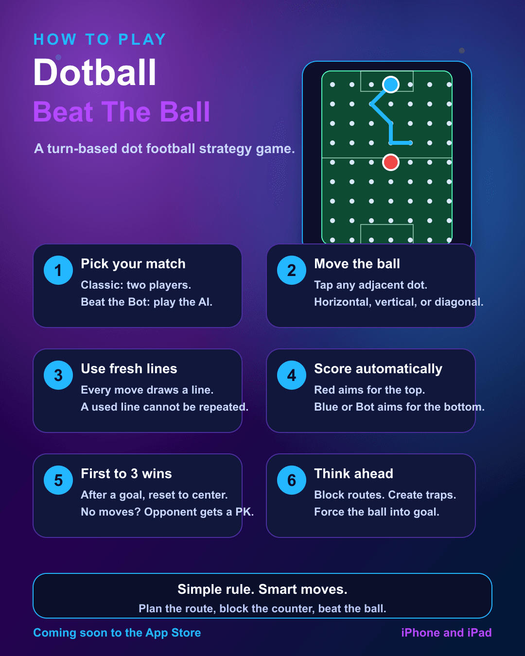 Dotball Beat The Ball rules infographic explaining how to play.