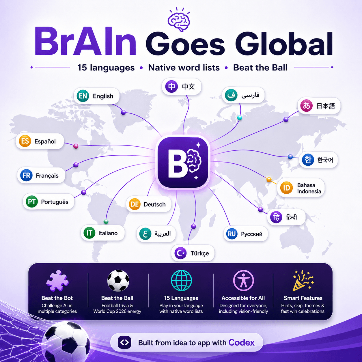 BrAIn Goes Global launch graphic highlighting 15 languages, native word lists, Beat the Ball, and accessibility features.